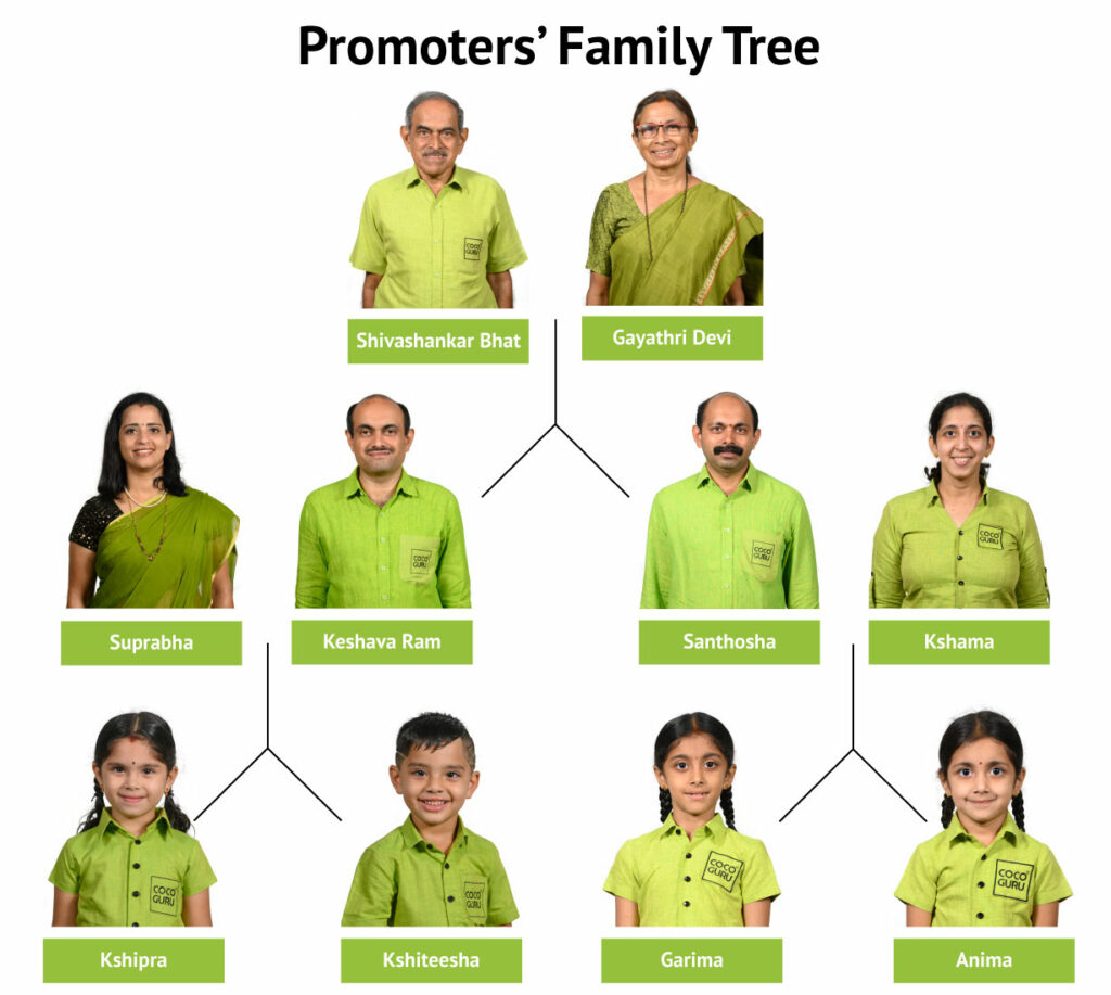 Promoters family tree