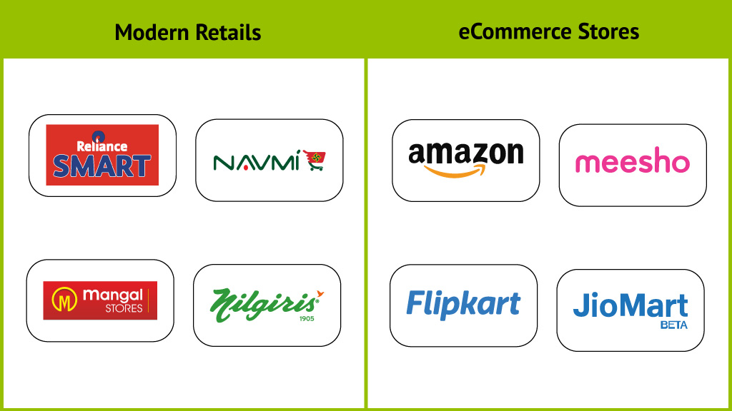 Modern retails and ecommerce shops
